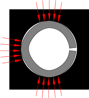 Figure 7: Normal Condition - Slotted Pin with three points of stress concentration in host